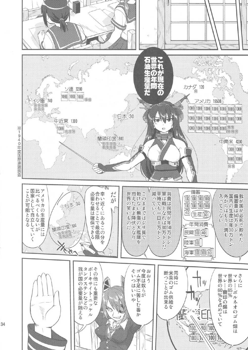(C88) [Takotsuboya (TK)] Teitoku no Ketsudan (Kantai Collection -KanColle-) - Page 33